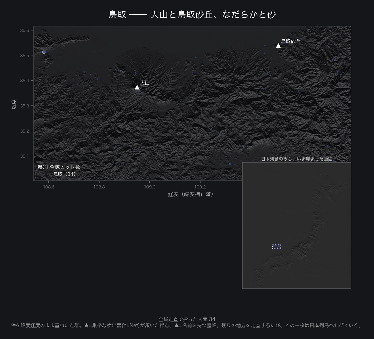 鳥取県全域で立った人面を緯度経度のまま重ねた連結地図。点は北の大山と東の鳥取砂丘に二つの塊をなし、あいだのなだらかな内陸と海は空白のまま残る。近畿から続く「日本人面地形」の一枚に、中国地方の最初の県が灯った