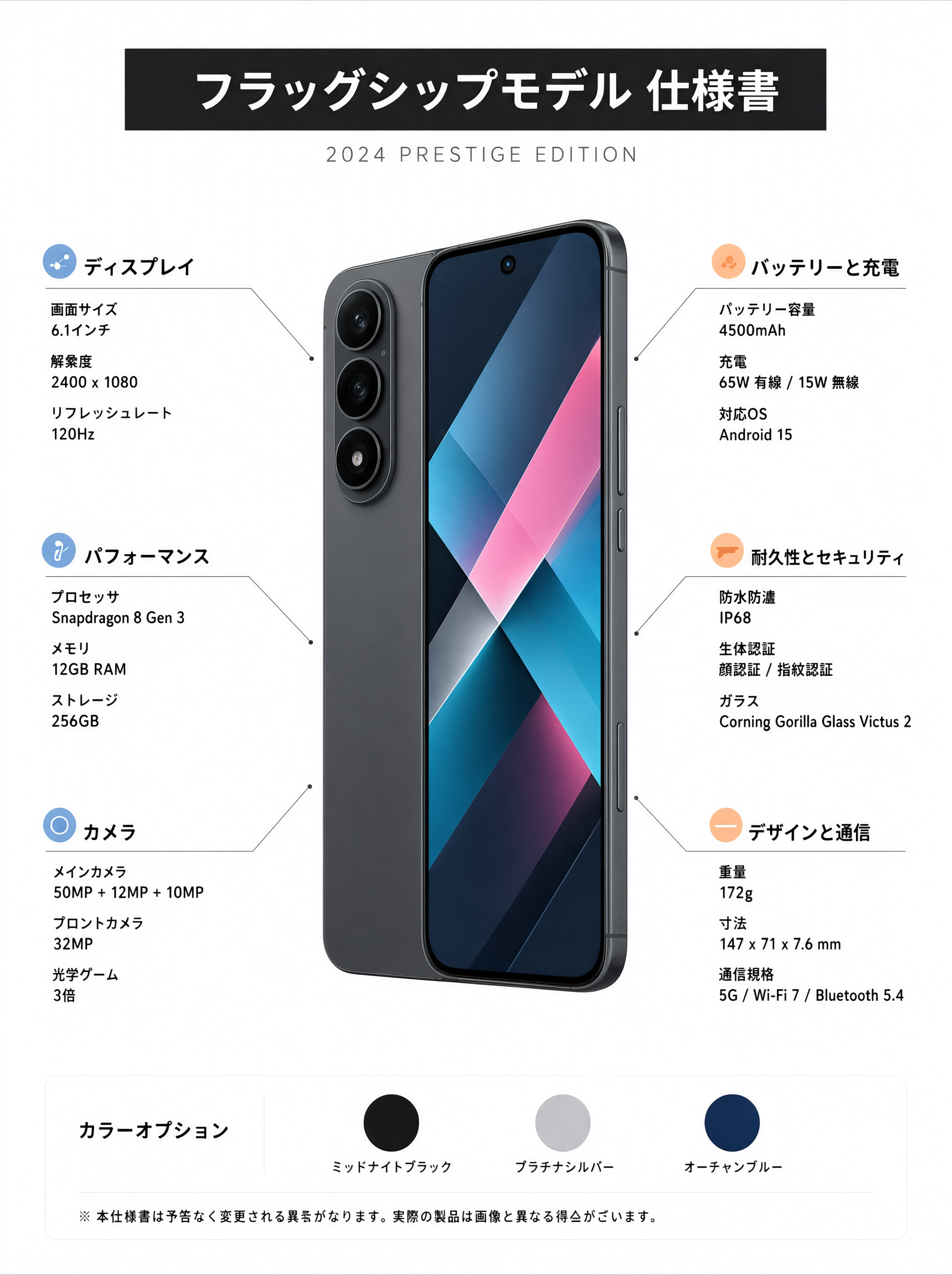 Qwen-Image-3.0で生成した、6カテゴリの仕様を小さな日本語文字で並べたスマートフォン仕様書インフォグラフィック