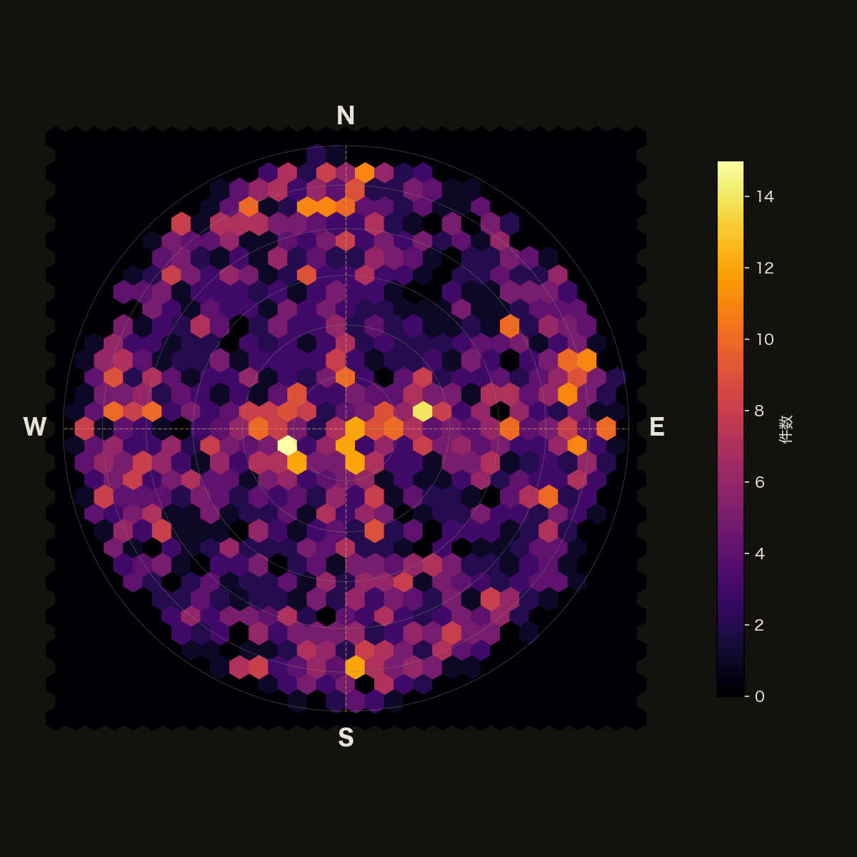 gaze directions plotted on a sky dome, showing a faint cross pattern along the cardinal directions